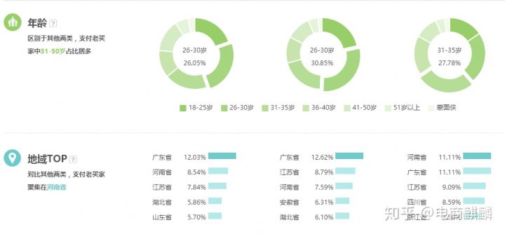 淘寶賣家如何找到精準(zhǔn)人群?